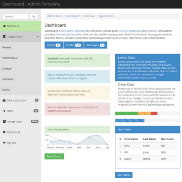 415 Dashboard
