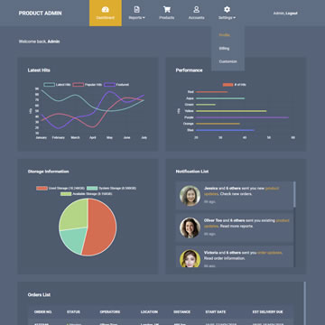 524 Product Admin