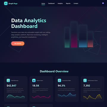 602 Graph Page